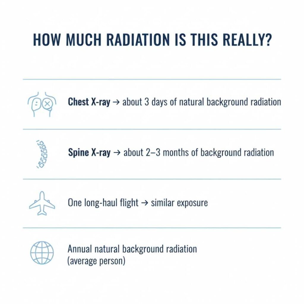 how much radiation exposure - diagnostic imaging